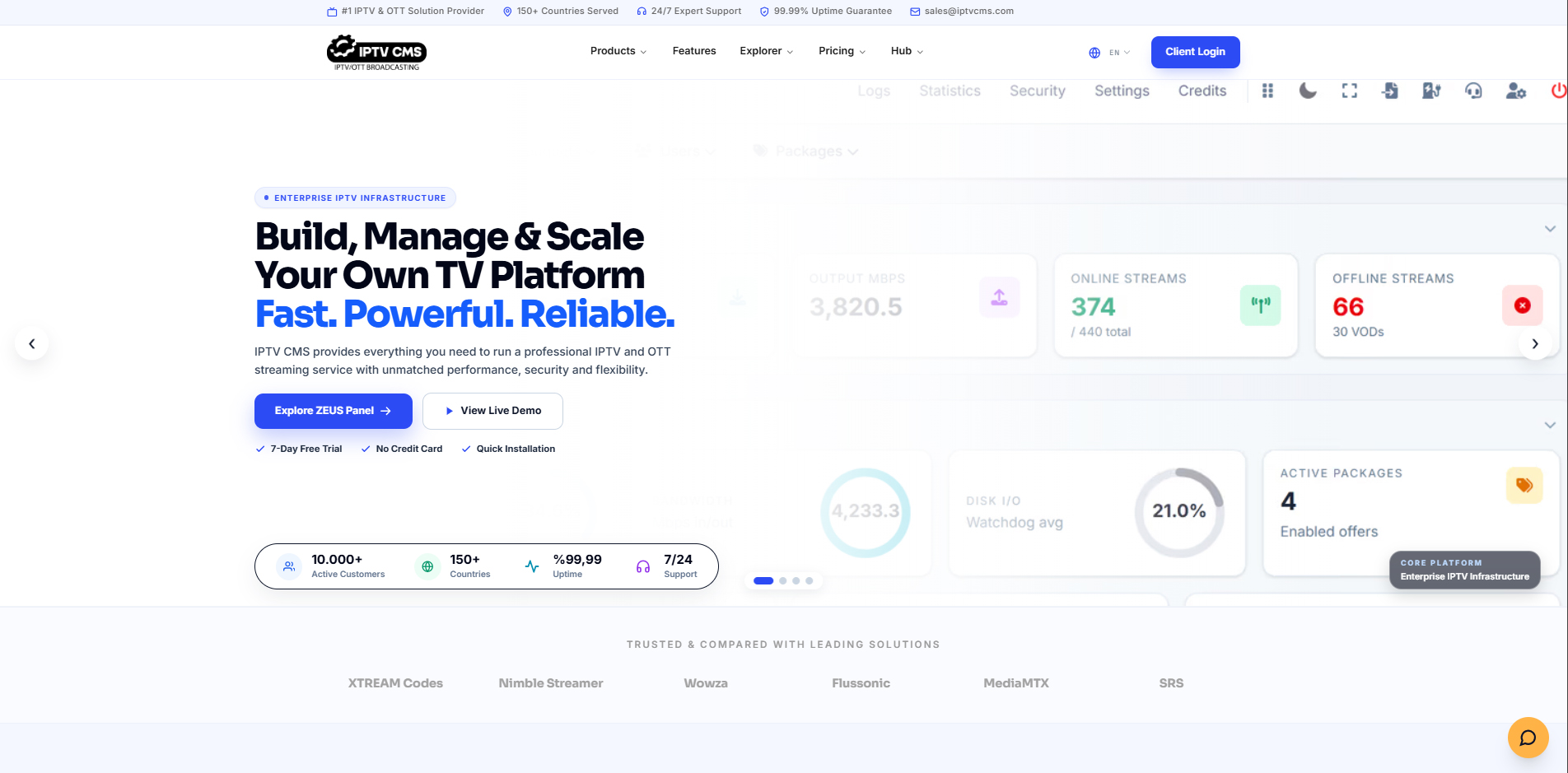 IPTV CMS